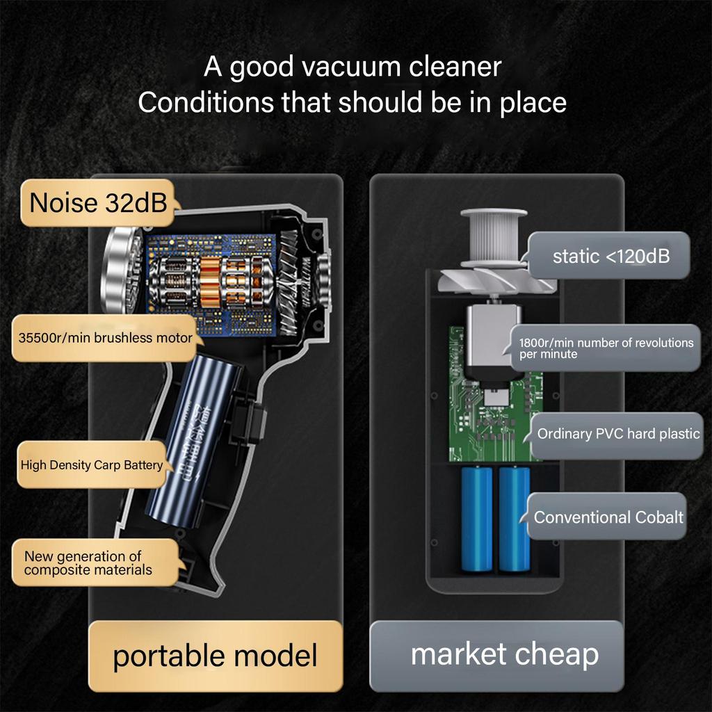 Vacuum Car Cleaner 9000Pa High Power Blower Cordless Rechargeable Compact Car Vacuum For Automobile Truck Trailer SUV Vehicle