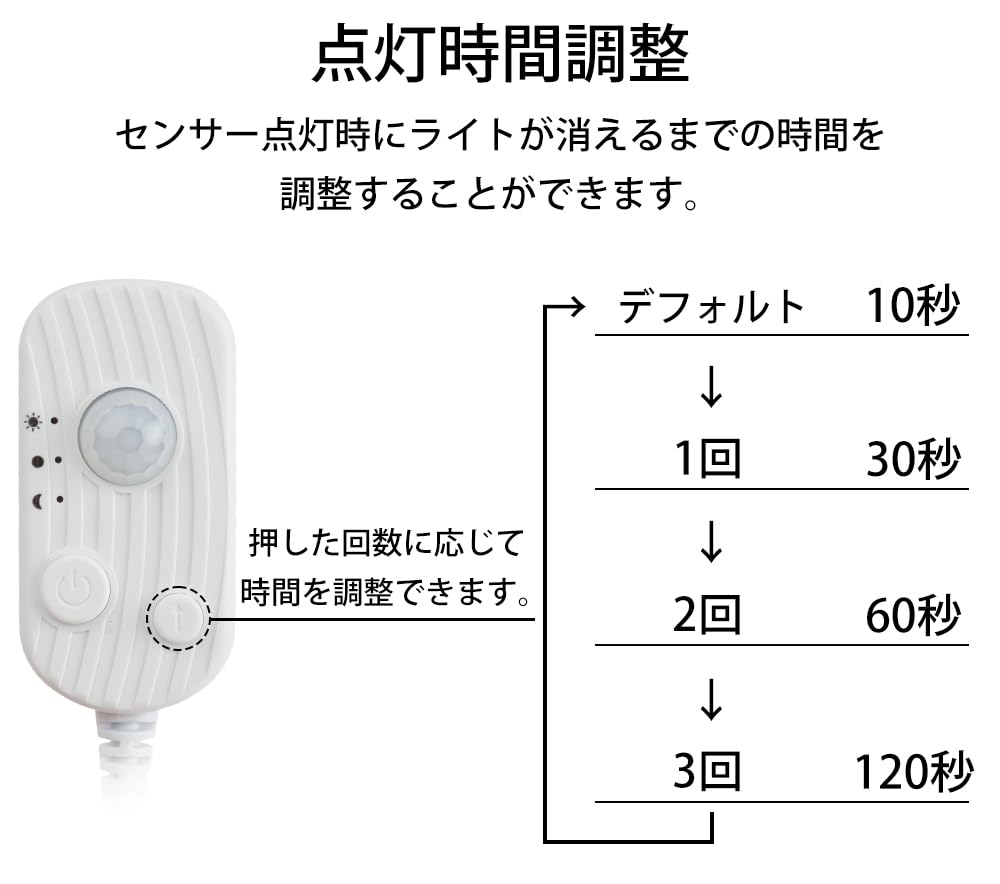 prendre COB Tape Light with Motion Light USB Automatic Constant High Sensor, Sensor, Powered, On/Off, On, Dimmable, Double-Sided Tape, Cuttable,