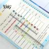 Planner Accessories for Organization Index Sticker Tabs with Built-in Scale Ruler, Morandi Color Transparent Adhesive PET Page Markers, Compact