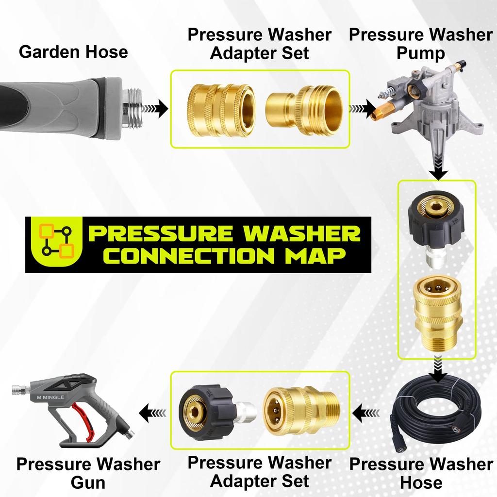 M MINGLE Ultimate Pressure Washer Adapter Set, Quick Disconnect Kit, M22 Swivel to 3/8 Inch Quick Connect, 3/4 Inch to Quick Release, 8 Pack
