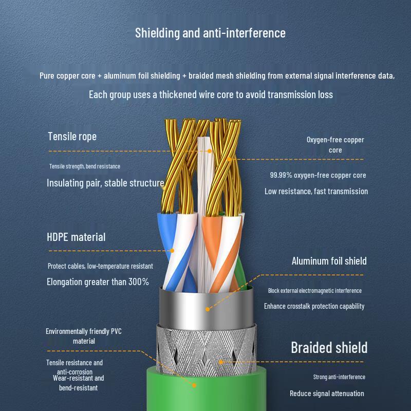ZHONG TIAN HITECH Industrial Profinet High-Flex Drag Chain Ethernet Cable