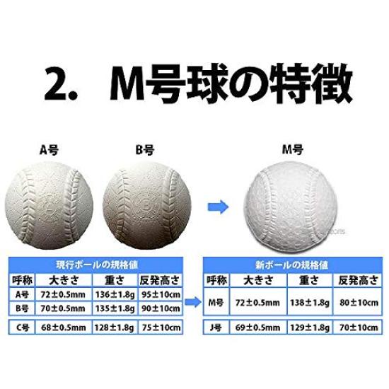Nagase Kenko Officially Licensed Soft Baseball Size M Adults and Junior High School 1 MD (KENKO) Balls, (For Students), Dozen,