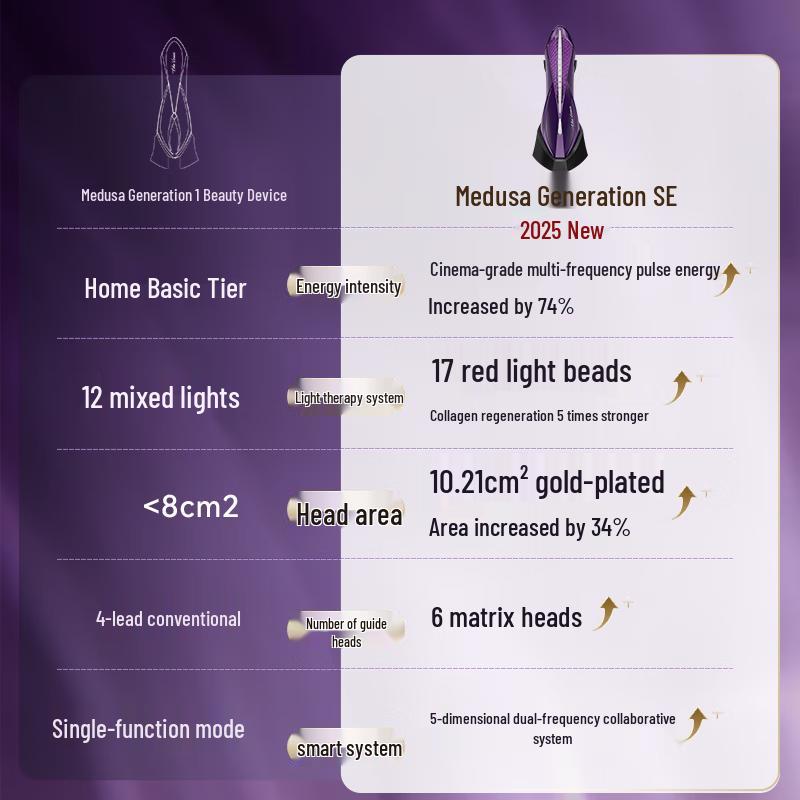 The Vzusa SE Gen 1 Upgraded Anti-Aging Facial Device