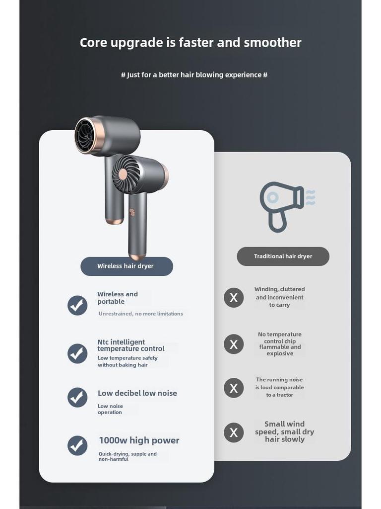 High-Speed Rechargeable Leafless Hair Dryer with Negative Ion Technology for Quick-Drying and Hair Care