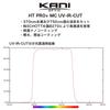 KANI 105mm UV Filter HT MC UV Cut Infrared Cut Lens Protection Low Reflection Water Repellent Oil Repellent Stain Resistant Antistatic Nano Coating
