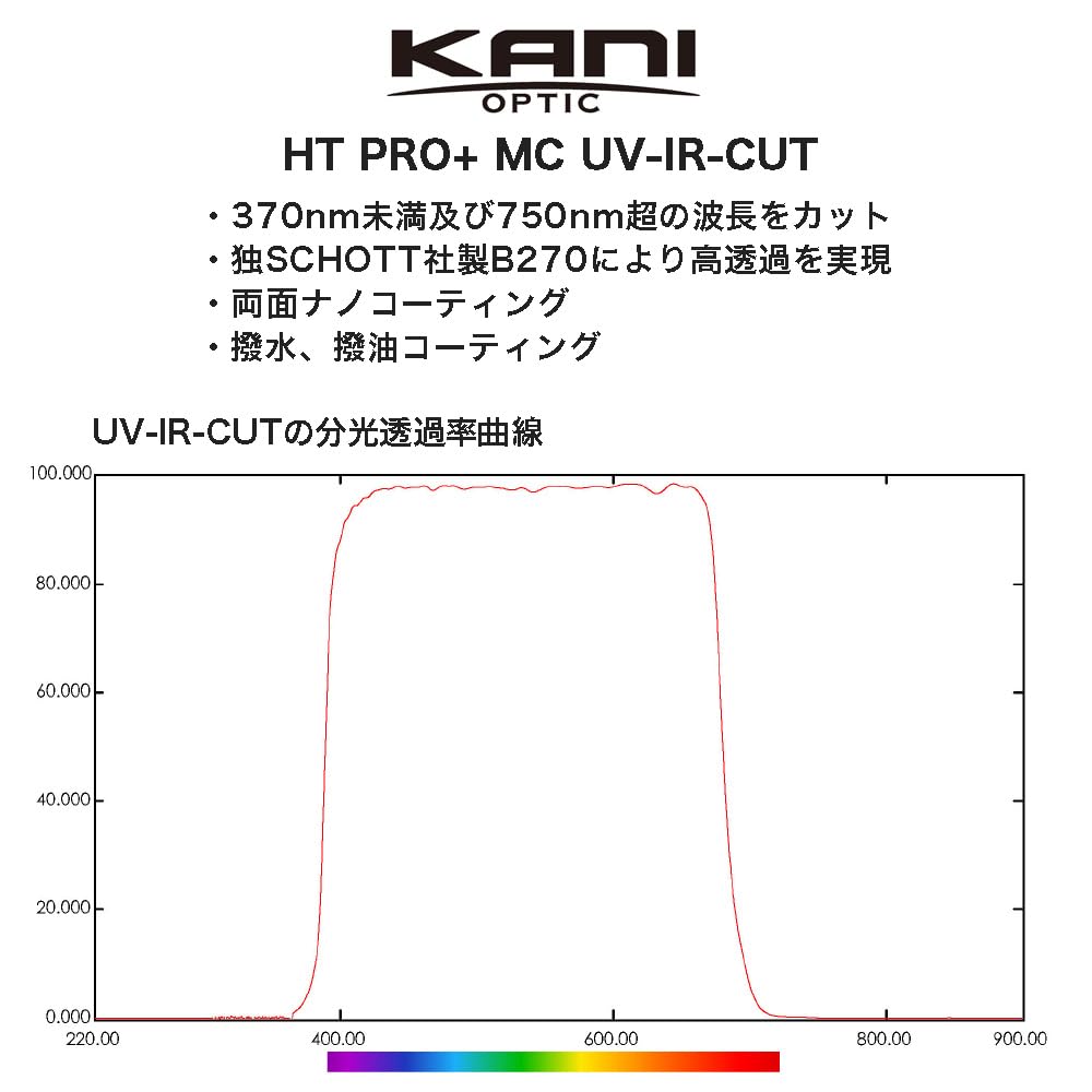 KANI 105mm UV Filter HT MC UV Cut Infrared Cut Lens Protection Low Reflection Water Repellent Oil Repellent Stain Resistant Antistatic Nano Coating