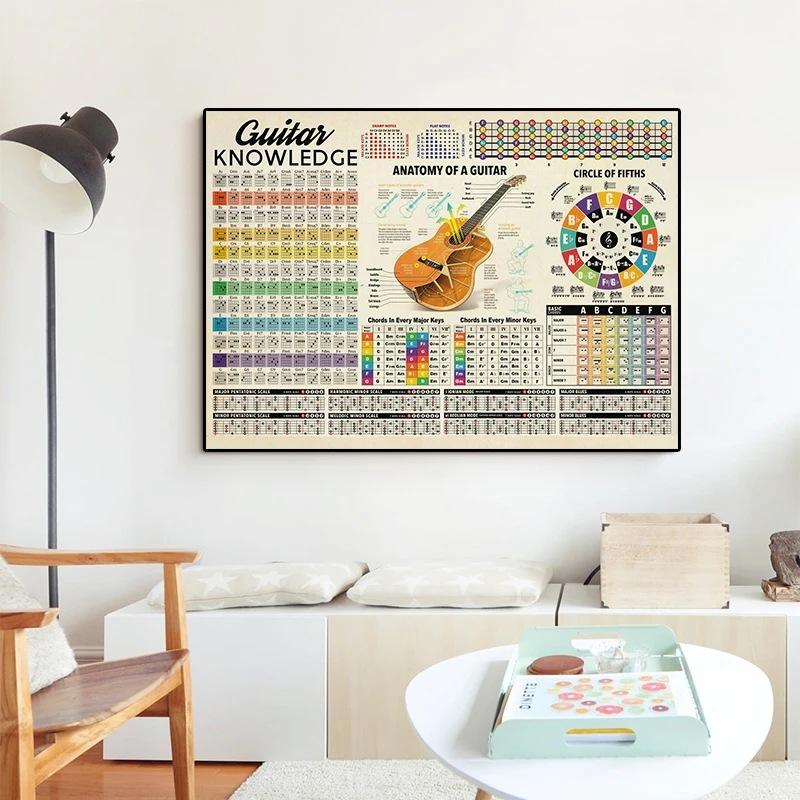 Modern Painting Guitar Music Sheet Canvas Painting Mural Poster Wall Art Living Room Modern Decorative Painting