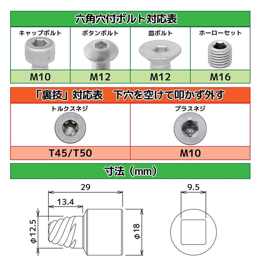 Nejimogra Socket Width across flats 8.0mm