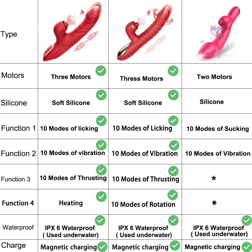 Powerful Thrusting Vibrator Female Clitoris Sucker Vacuum Stimulator Tongue Licking Dildo Adult Supplies Vibro Sex Toy for Women