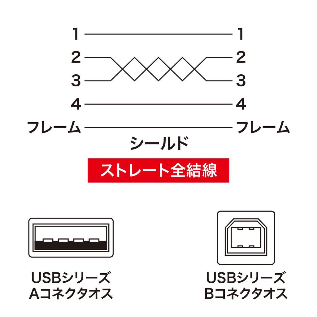 Sanwa Supply USB Cable 2.0 (Light Gray, 3m) KU20-3HK2