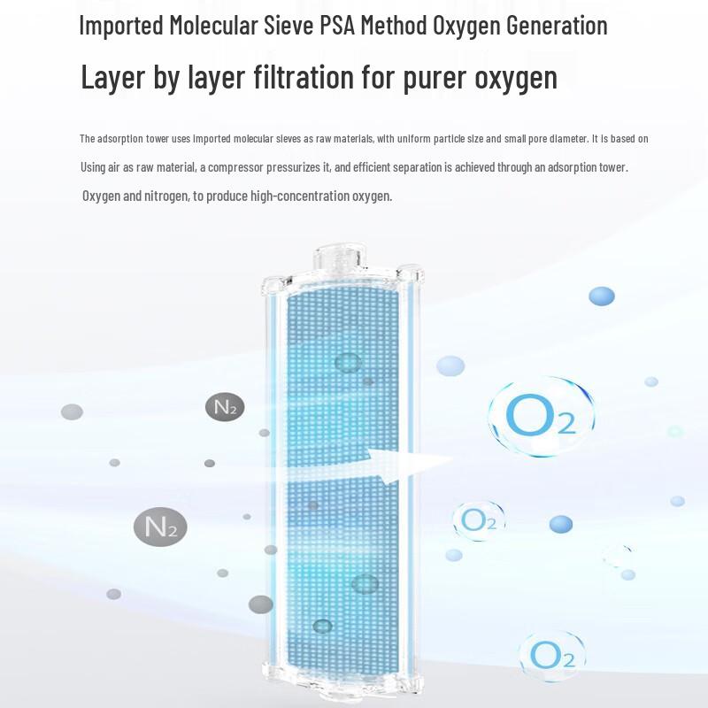 Yuwell 3L Portable Oxygen Concentrator with Nebulizer