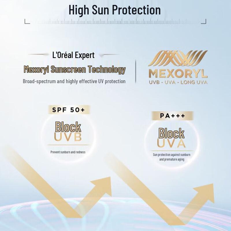 L'Oréal UV Defender Multi-Protection Facial Sunscreen