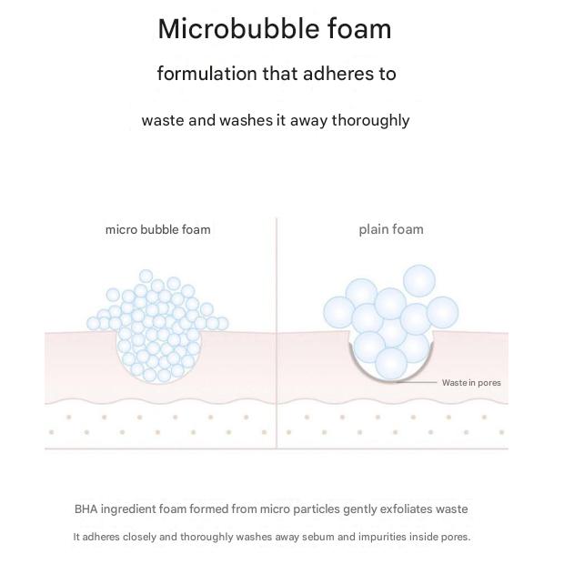 Celimax The Real Noni Acne Bubble Foam Cleansing 155ml  (3 Options)