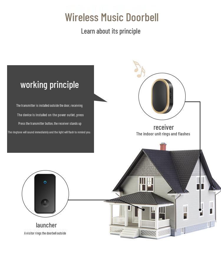 Wireless Waterproof Self-Powered Doorbell for Home - Ultra-Long Range, Battery-Free Smart Remote for Elderly Assistance