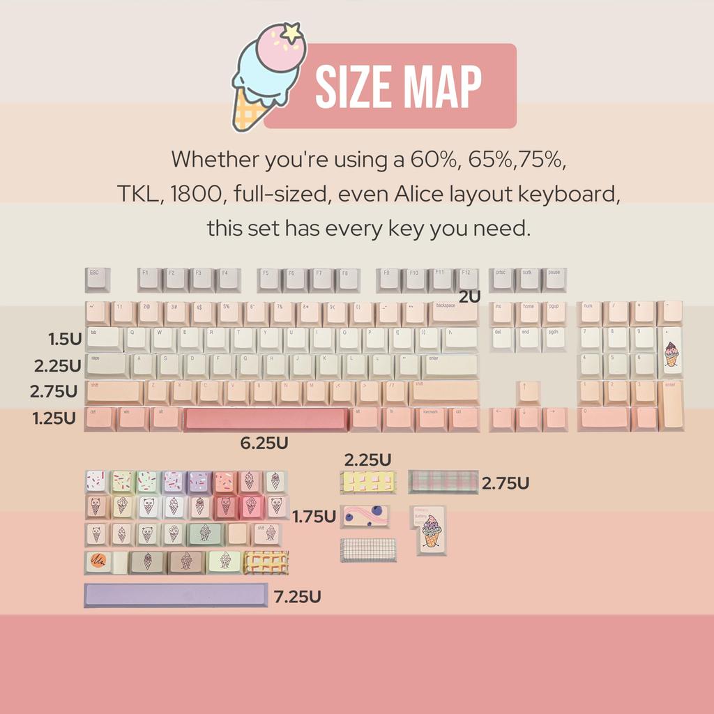 KiiBoom X Strawberry Jam 1986 Berry Cream Keycap 137 Keys PBT Custom Keycaps for Cherry Profile Mechanical Supports TKL Full Size Layout Set,