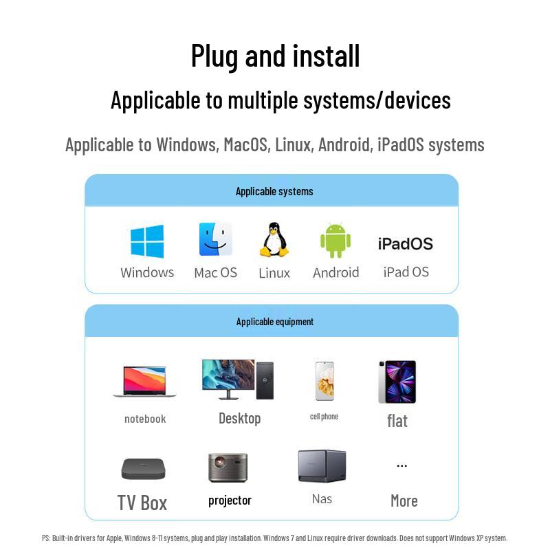 Ugreen USB To RJ45 100Mbps Ethernet Adapter (CN Version)