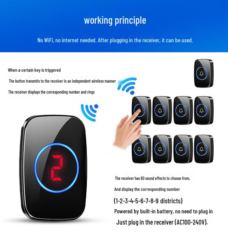 Wireless Pager for Tea House and Restaurant Service: Catering, Dining Room, Mahjong Room, and Private Room Call Bell