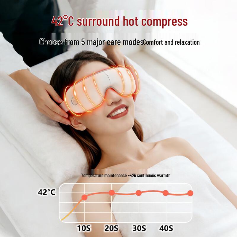 LISM Portable Bluetooth Eye Massager