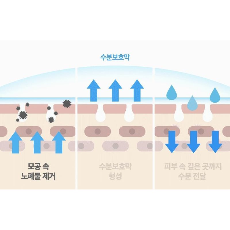 Isntree - Hyaluronic Acid Low pH Cleansing Foam
