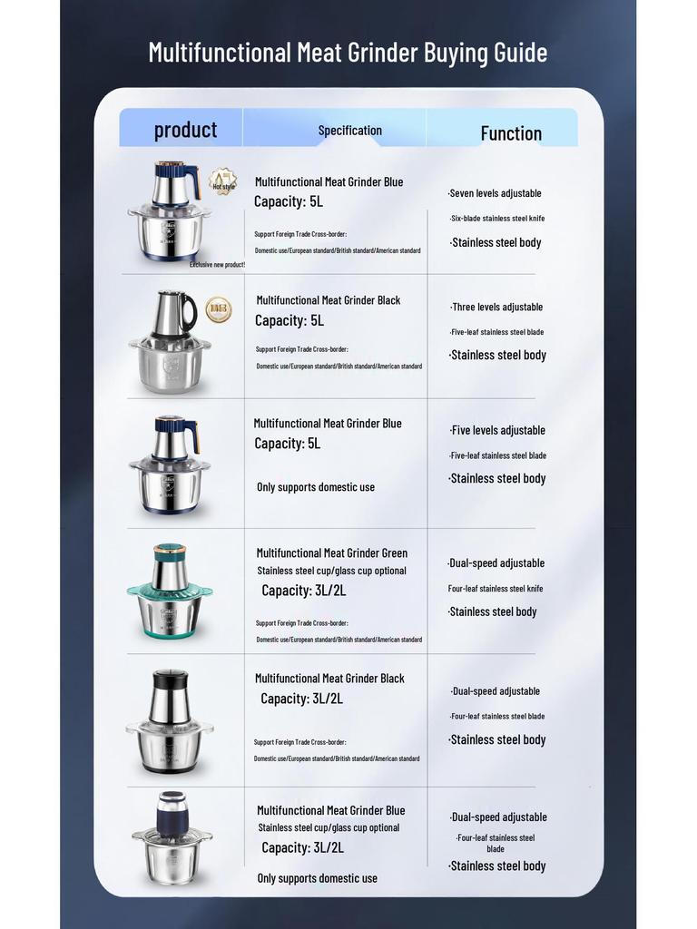 Compact Electric Meat Grinder: Stainless Steel, Large Capacity, Multifunctional for Meat, Garlic, and Food Processing.
