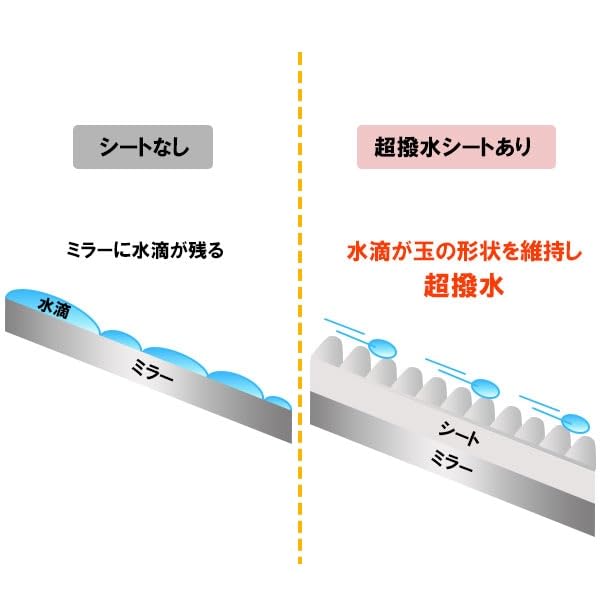 Side mirror water repellent film [Made in Japan] Magical Art