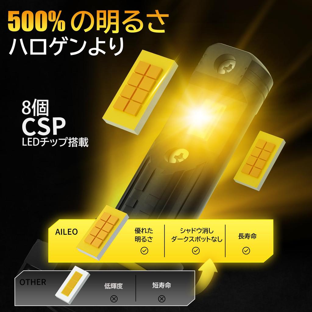 AILEO 5202 H16 LED Fog Light, Car Bulb, Compatible with Vehicle Inspection, 6000 LM