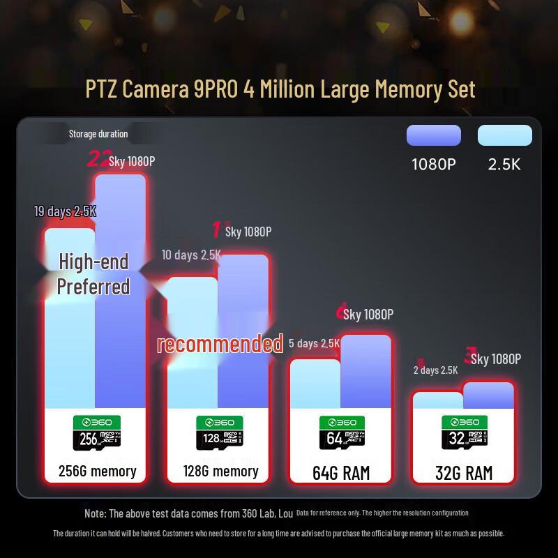 360 C9 Pro 4MP Smart Home Security Camera (CN version)