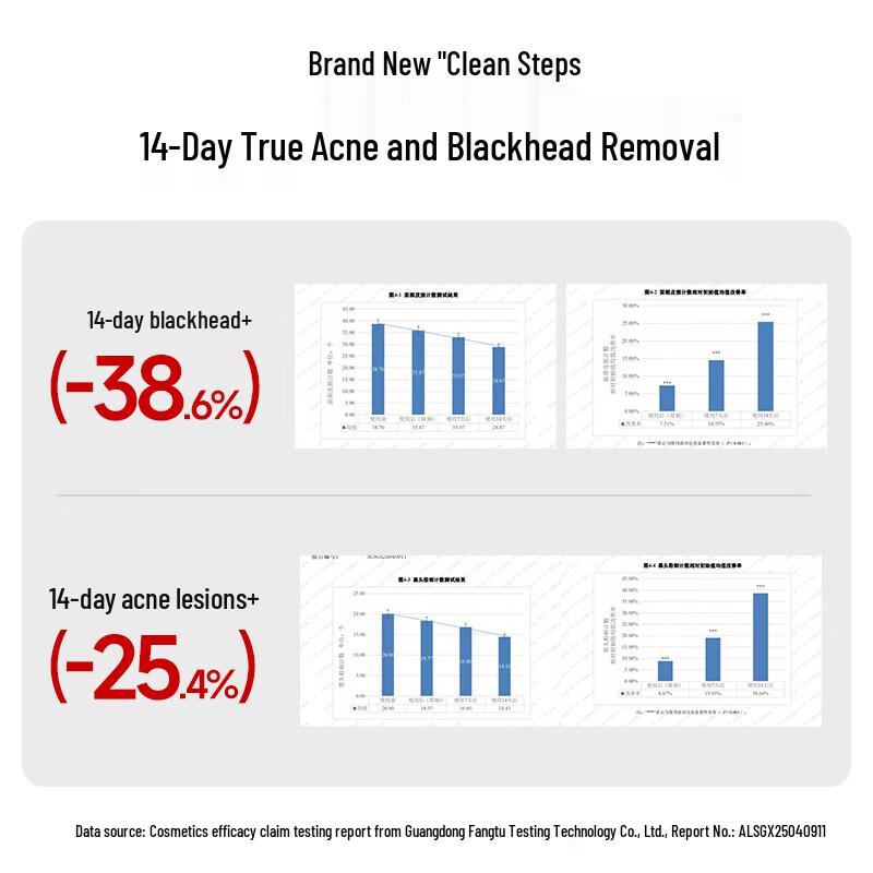 ZuoYanYouSe Volcanic Mud Pore Cleansing Face Wash