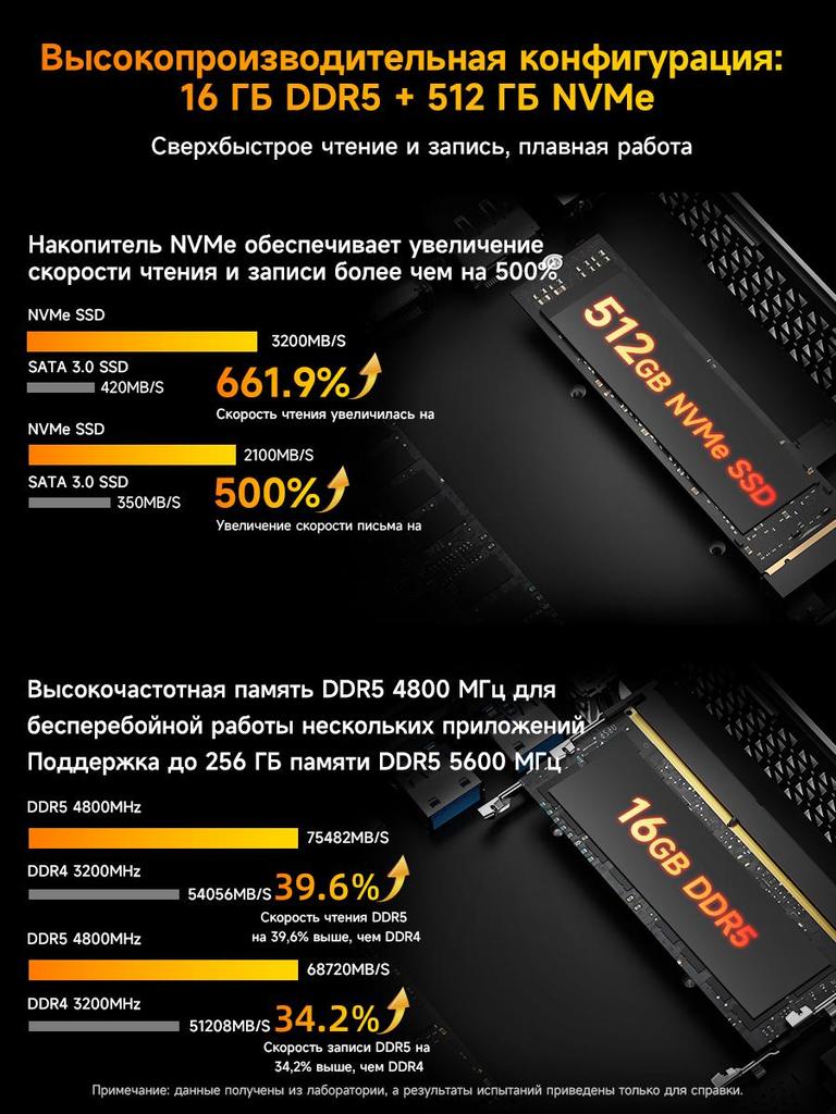 Mini Pc BMAX B8A PRO 16G+512G SSD AMD Ryzen 7 8745HS  AMD Radeon 780M Windows 11