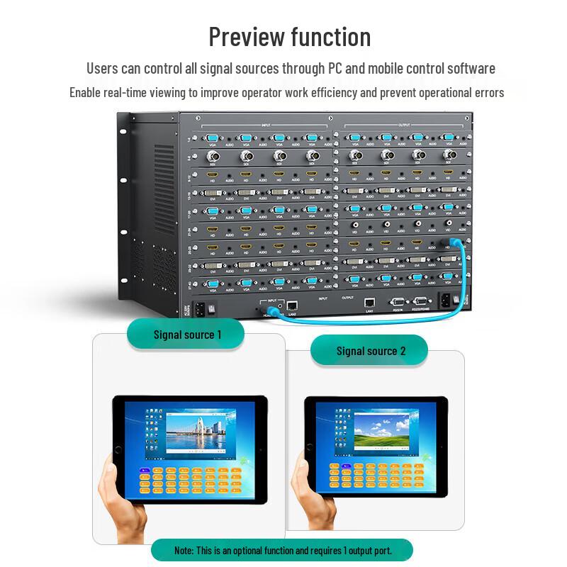 MT-viki Modular Video Matrix Switcher System Components