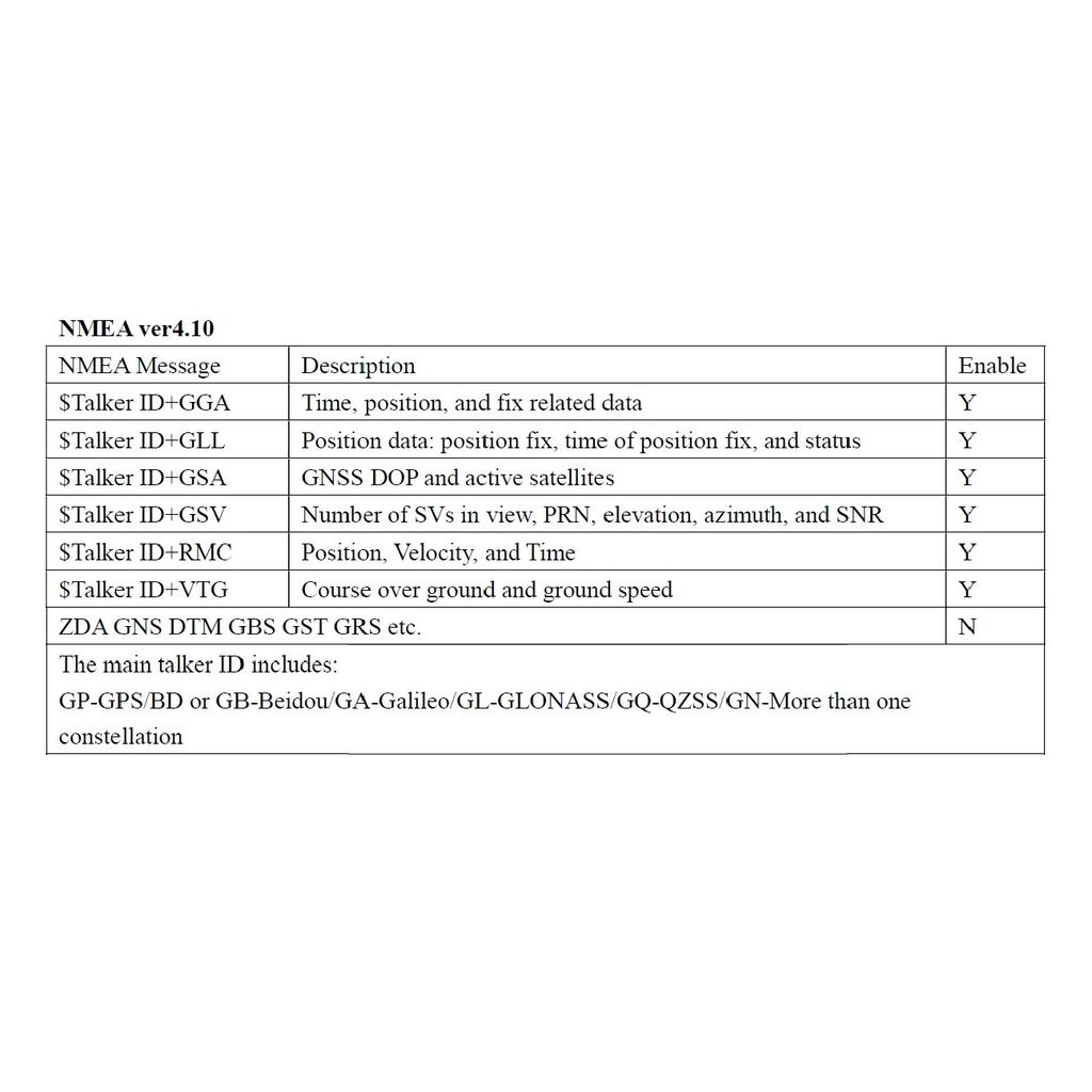 QUESCAN UBX M9 External USB Type-C GPS GNSS Antenna Receiver Android USB-C GPS Galileo GLONASS BeiDou QZSS Native USB NMEA RTCM