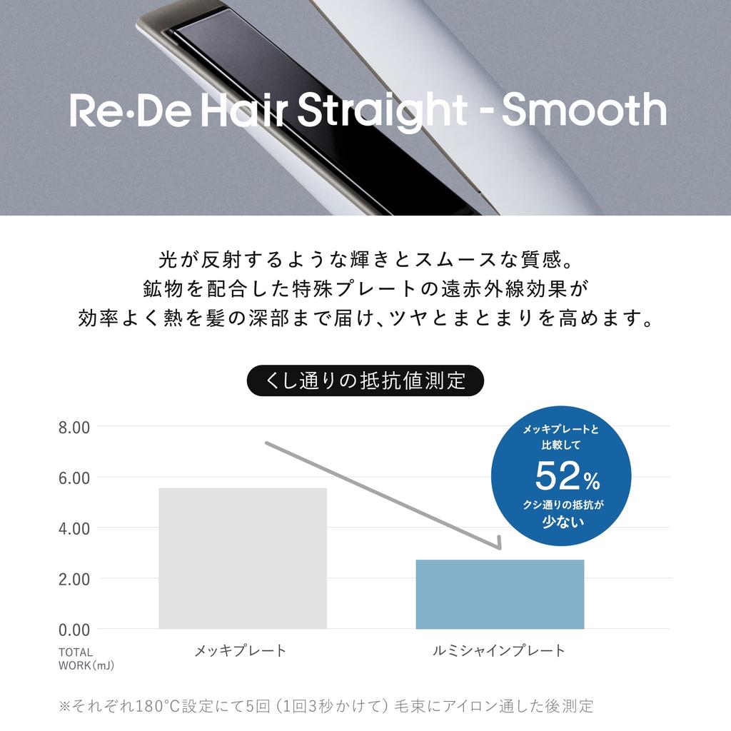 Hair Straight Smooth Hair Straightener Hair Straight Case Storage Re De HS01A-HG (Hygge Gray) + Re De (Heat-Resistant Pouch)