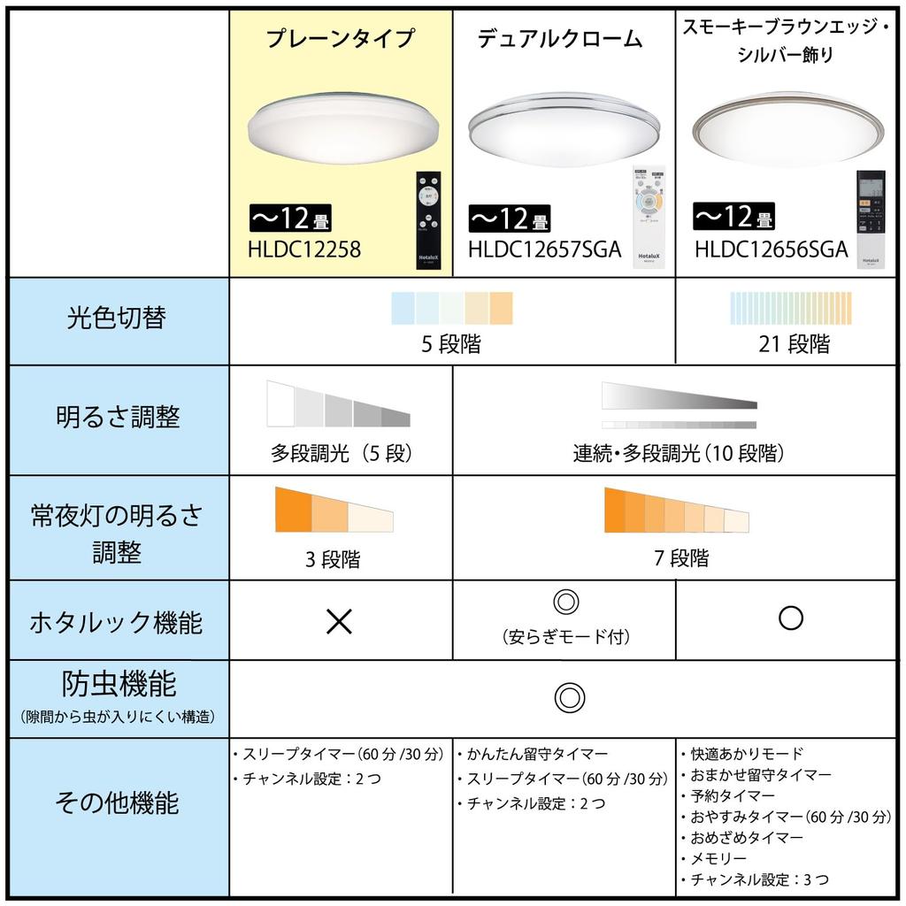 HotaluX (Hotalux) Made in Japan LED Ceiling Light HLDC12258, Suitable for rooms up to 12 tatami mats (Japan Lighting Manufacturers Association
