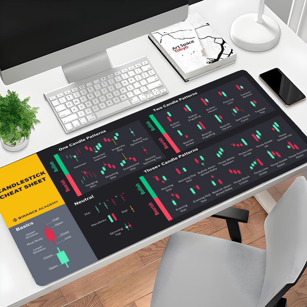x Large Trading Chart Pattern Mouse Pad Stock market pattern MousePad Desktop Pc Accessories Rubber Desk Mat Keyboard Pad
