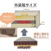 TOSHIBA Alkaline Batteries, AA Size, 120-Pack, 1.5V, 10-Year Use-by Date, Leak-Proof Design, Z Series, LR6Z 120P