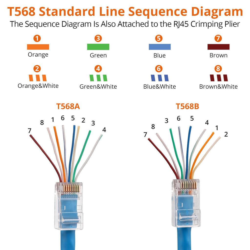 Proster RJ45 Crimping LAN Connector Crimping Compatible with LAN CAT6 Connector Protective Replacement Japanese Instruction Manual Compatible with