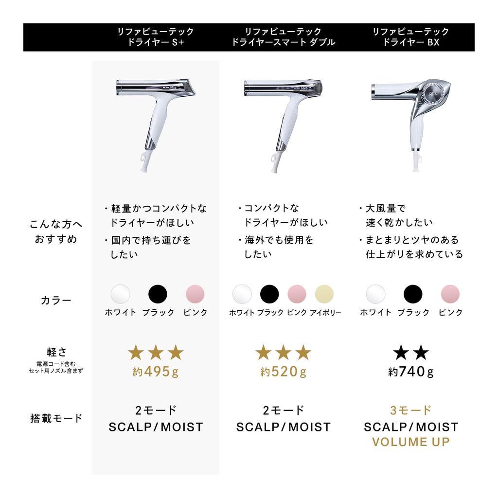 Store ReFa BEAUTECH DRYER SE Shopper Set New Model [Official Exclusive] (Pink)