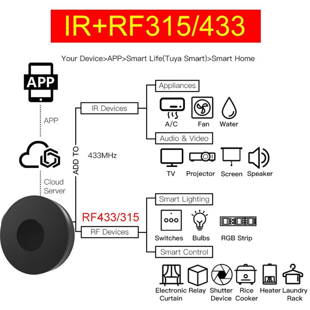 Smart RF IR Remote Control Wifi Infrared Controller For Air Conditioner TV Wireless Remote Control for Smart Alexa Google Home