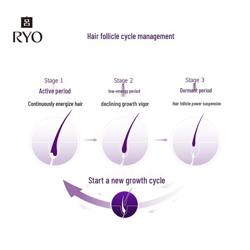 Ryo Anti-Hair Loss Root Nourishing Roll-On Essence