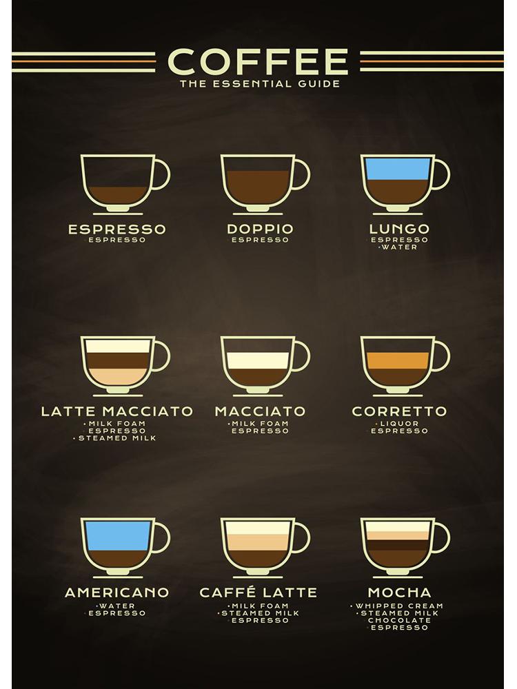 HD Print Coffee Guide Poster Canvas Painting Coffee Culture Menu Wall Art For Modern Cafe Shop Kitchen Room Home Decor Cuadros