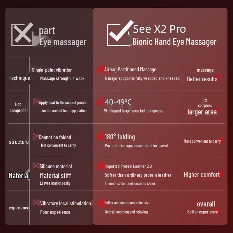 Breo SeeX2pro Eye Massager