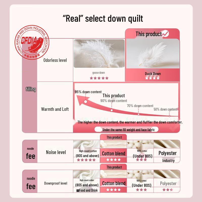 Snowman Antibacterial Duck Down Comforter