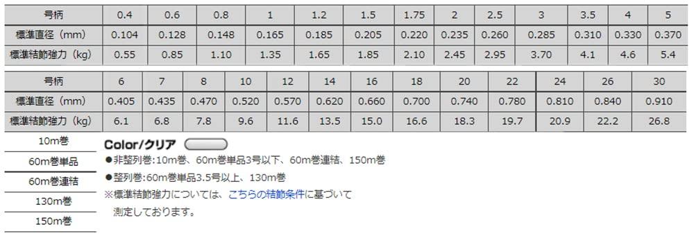 Seaguar Line Seaguar 130 130m 20