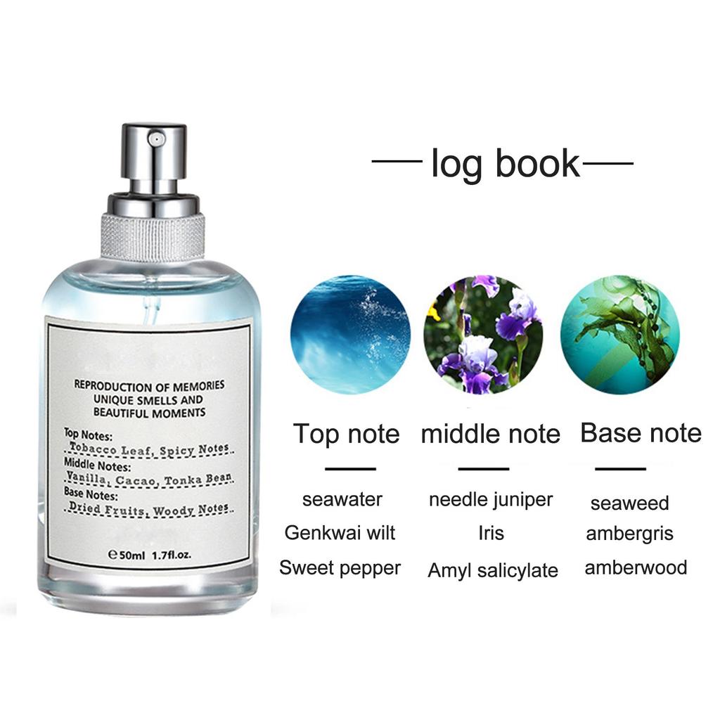 Long-Lasting Perfume For Women Perfumes To Attract Men Perfume Pheromone Roll On Oil Unique Scenteasy To Carry Unleash Your Alluring Charm50ml