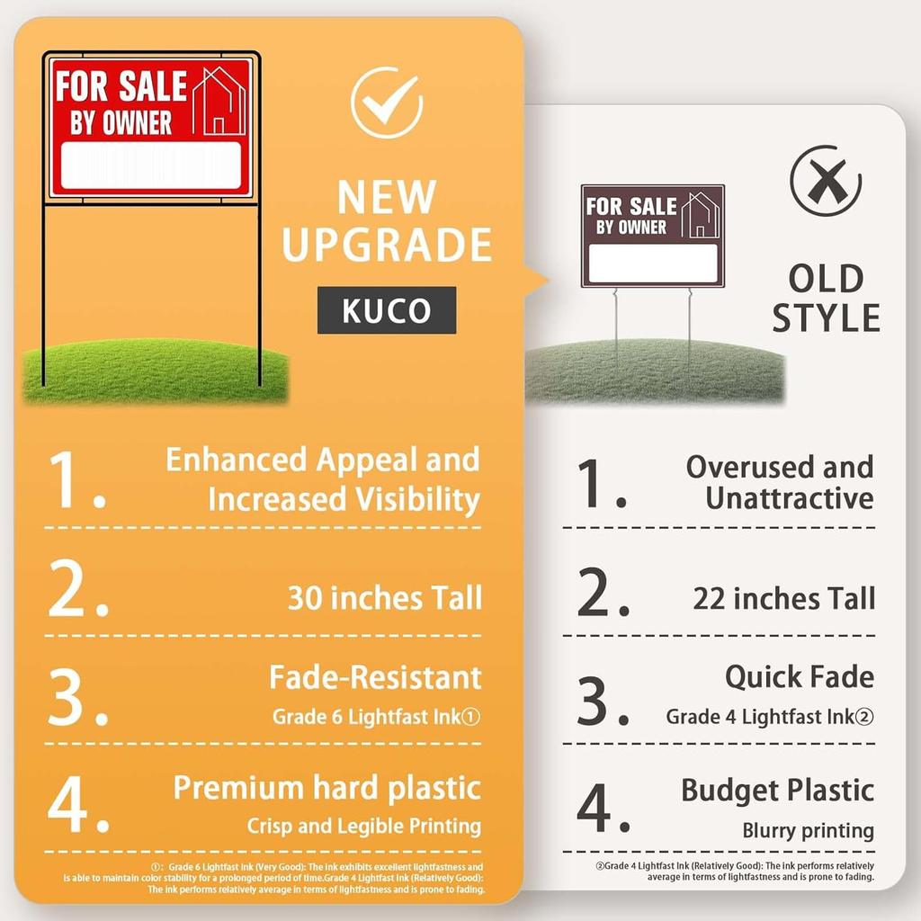For Sale By Owner Yard Sign with Stakes, 30 inches High, Double-Sided Printing, For Sale By Owner Signs for Real Estate, Yard Sign for Home House