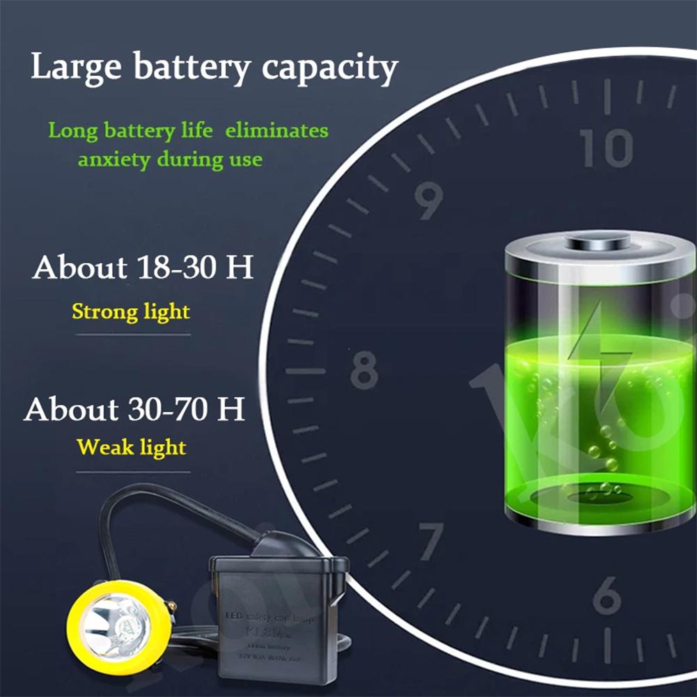 Safety Mining Light Rechargeable Superbright Mining Headlamp Explosion-Proof Cap Lamp for Mining Hunting Fishing