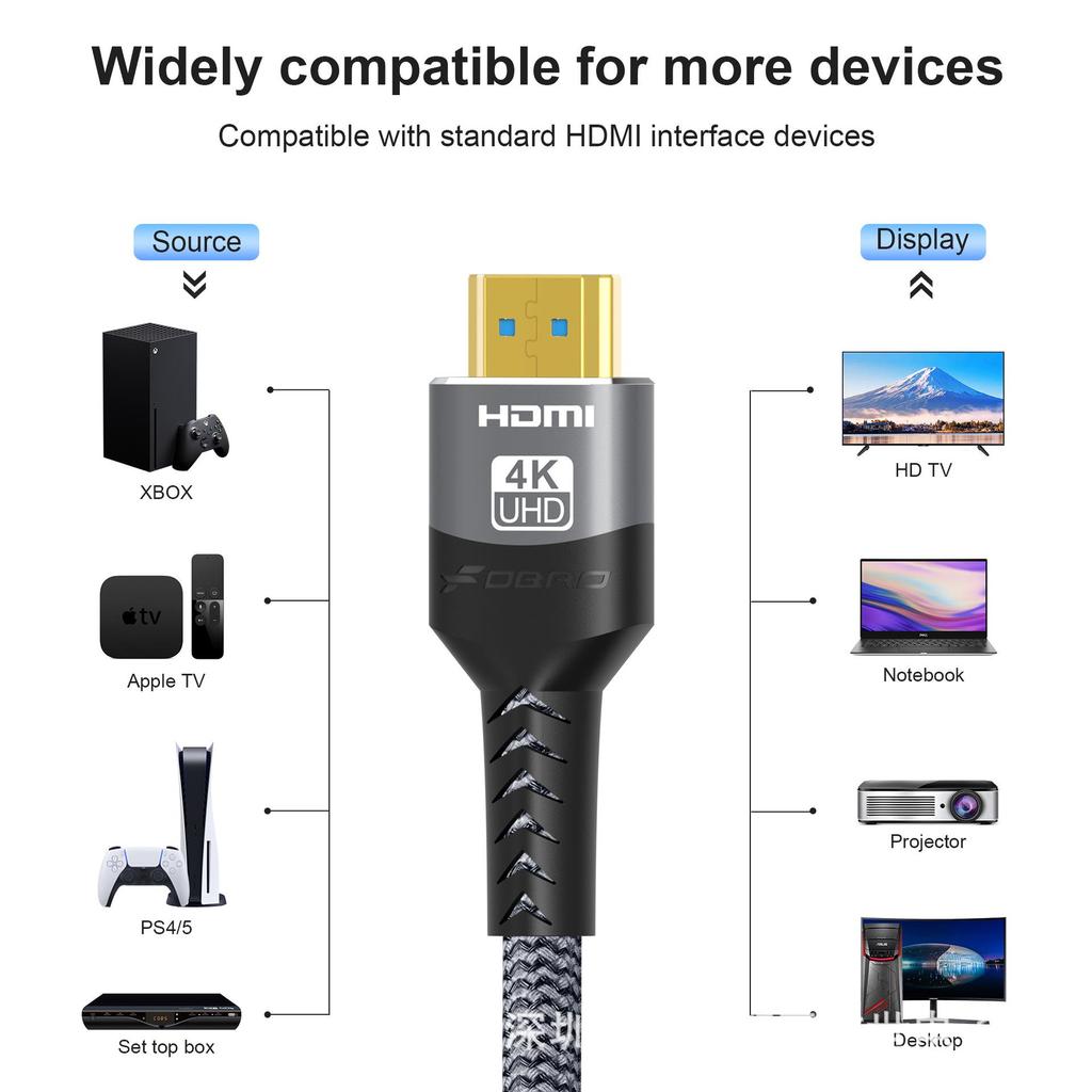 8K60Hz HDMI 2.1 Braided Mesh Cable for High Definition Gaming and eSports.