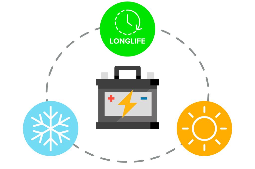 Vipow 12V/7.5Ah Gel Battery