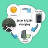 Solarbetriebener Vogelabwehr Ultraschall Elektronischer Taubenvertreiber Ip58 Wasserdicht_vsijd