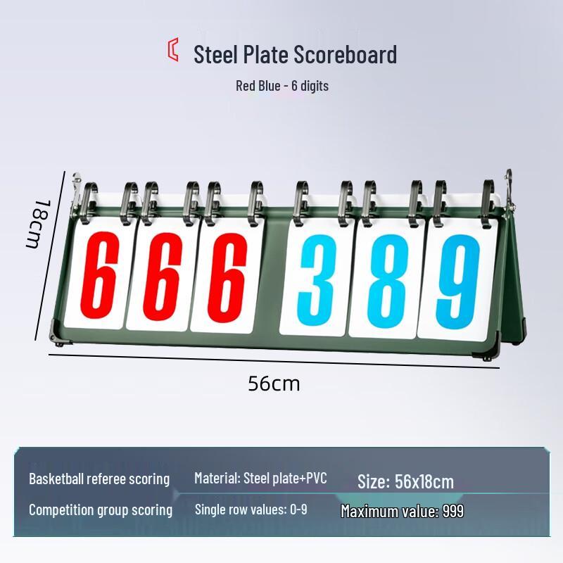 Guan Dan Scoring Board